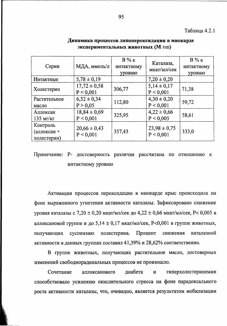 Фармакологическая коррекция мексидолом и эмоксипином некоторых метаболических показателей при сочетанном воздействии экспериментальной гипергликемии и экзогенной гиперхолестеринемии