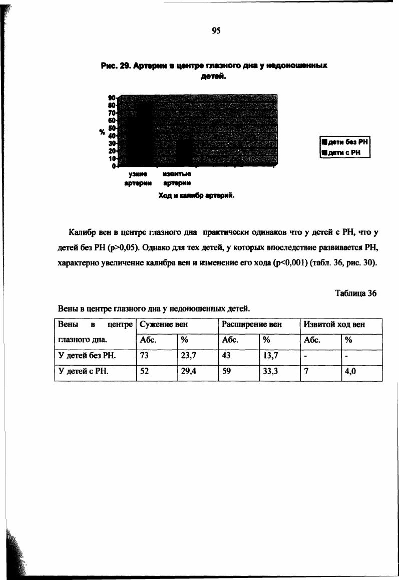 Диагностика и прогнозирование активной и рубцовой ретинопатии недоношенных