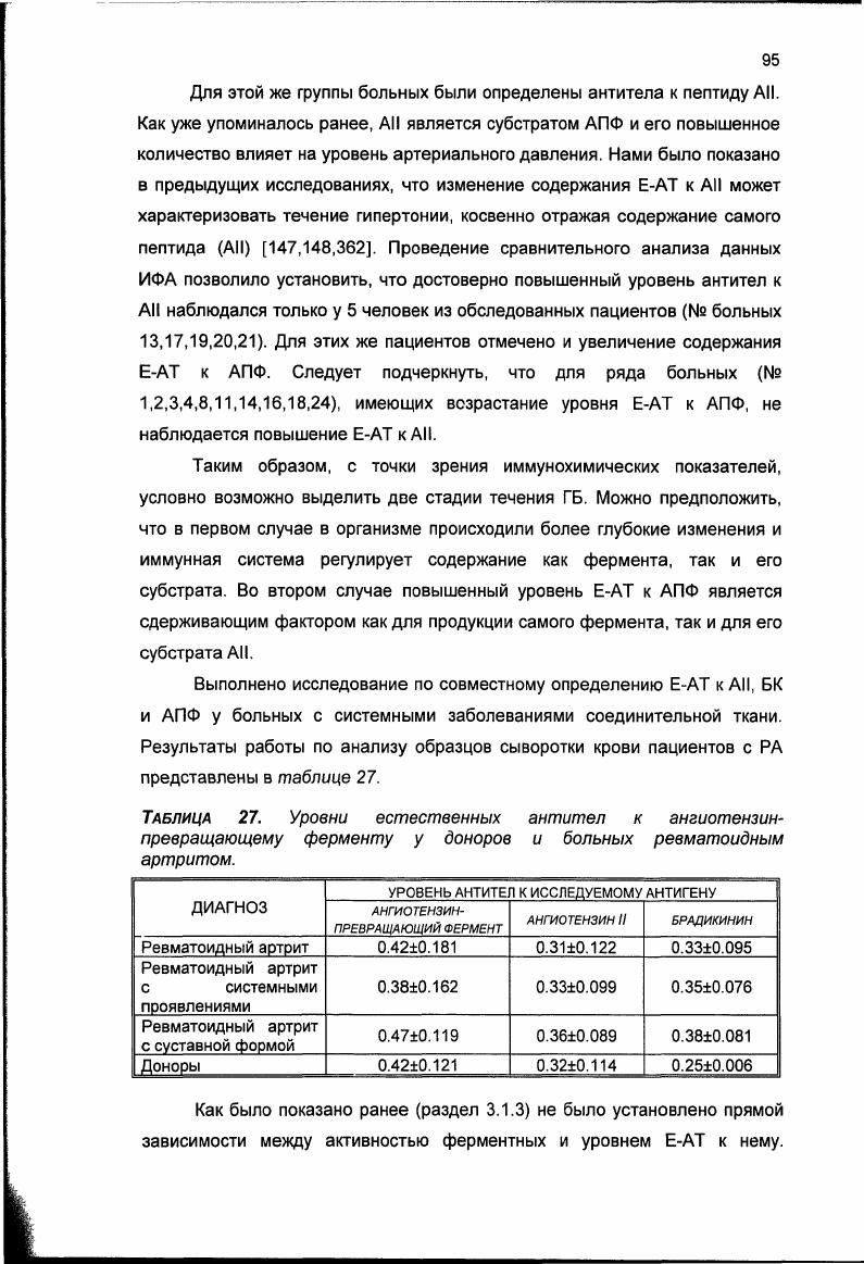 Иммуноферментный анализ естественных антител к ангиотензин-превращающему ферменту и его субстратам
