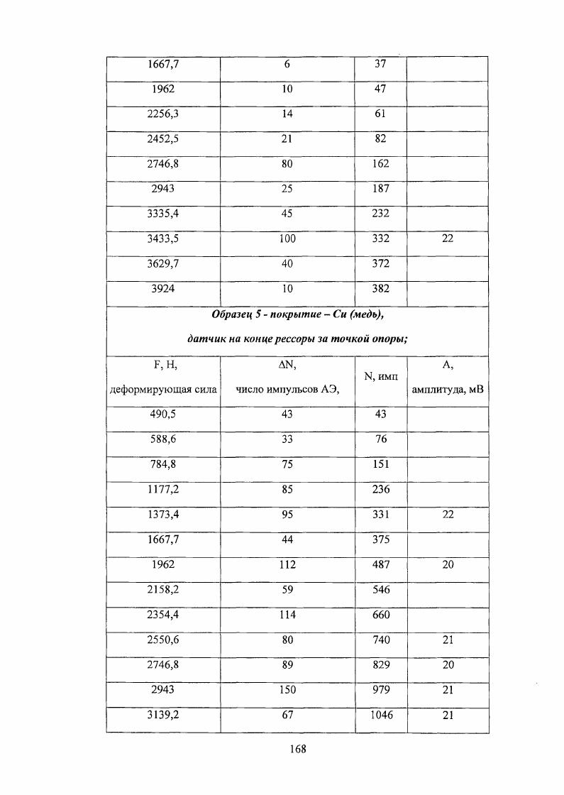 Технологическое обеспечение долговечности и оптимизационный синтез листовой рессоры транспортного средства