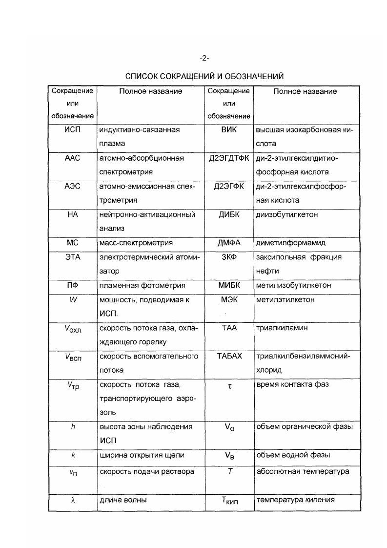 "Возможности анализа органических сред методом АЭСИСП Литературный обзор