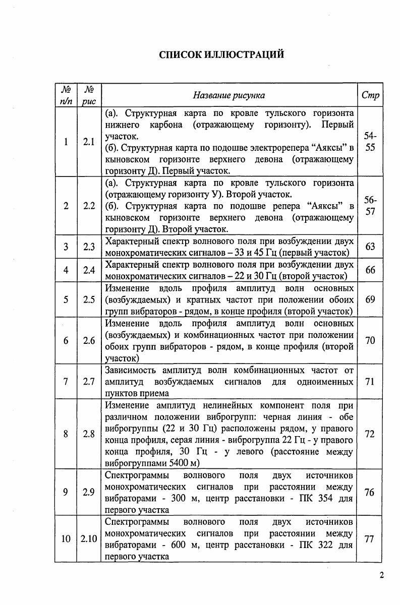 " 2. Пример сейсмограмм отраженных волн при работе разного количества вибраторов и их разность после приведения к одному среднему. Временные разрезы ОГТ, полученные при возбуждении I4 свип сигнала Гц и моночастоты Гц. Автор выражает глубокую признательность своему научному руководителю доктору технических наук Жукову Александру Петровичу за постановку задачи и предоставленную возможность проведения экспериментальных работ. Автор благодарен своему научному соруководителю кандидату физикоматематических наук Логинову Константину Ивановичу за постоянную поддержку, внимание и неоценимую помощь при выполнении работы. Автор искренне признателен доктору технических наук Шнеерсону Михаилу Борисовичу за ценные советы и консультации при написании работы. Особую благодарность автор выражает своим родителям, без моральной поддержки которых данная работа не была бы написана. СОСТОЯНИЕ ПРОБЛЕМЫ. Рост потребностей человечества в углеводородном сырье приводит к необходимости постоянного усовершенствования методов поиска месторождений нефти и газа. Разработка новых технологий и методик сейсморазведки, позволяющих повысить достоверность прогнозируемого положения и свойств залежей УВ, остается наиболее актуальной проблемой для исследователей. Вернемся к двум первым пунктам. Оба из них имеют достаточно большое количество плюсов, но наряду с этим видны и их ограничения. 
