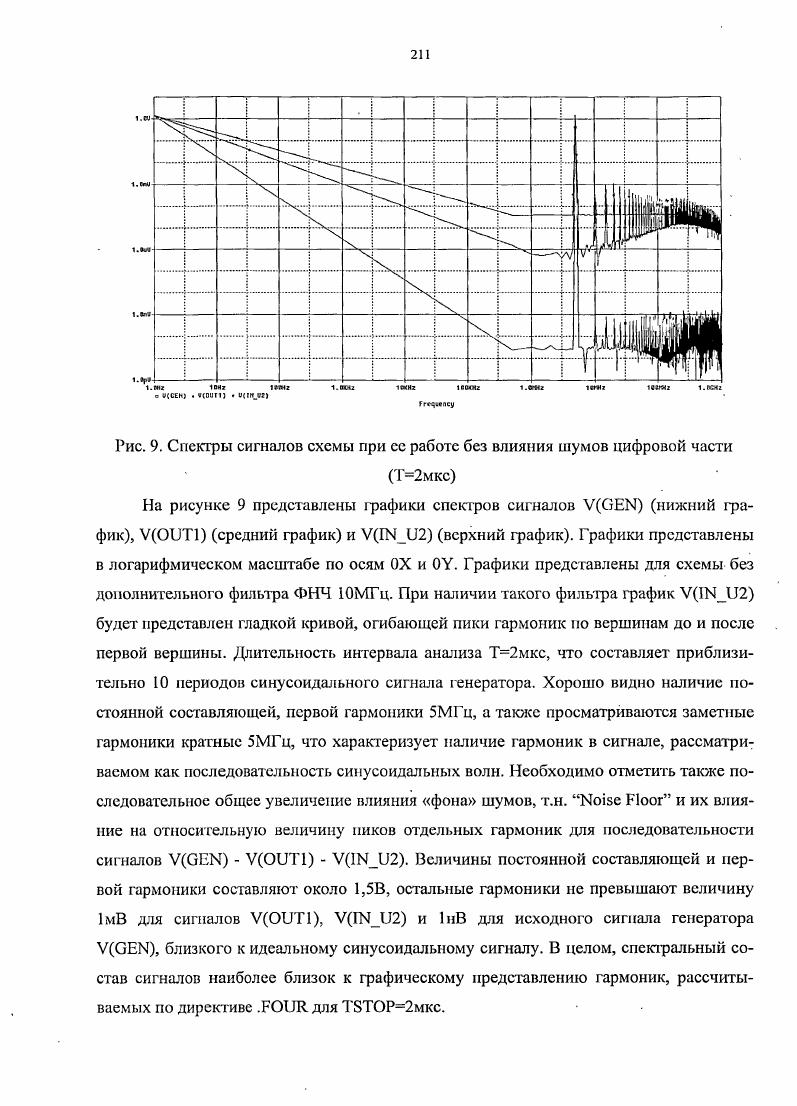 "В нашем случае для анализа необходимо использовать период действия входного сигнала, начиная со второй волны синусоидального сигнала, чтобы избежать искажающего влияния переходных процессов, связанных с подачей питания схемы, при одновременном действии генератора сигналов см. С учетом временных задержек, исходя из распространения сигнала УГЫи2,ЬОЖ, величина параметра ТБТОР выбирается 1с полная волна укладывается в период от 1нс до 1нс. Если расчеты проводились бы для Т8ТОРнс, то были бы получены коэффициенты гармоник более , что описывает частотный характер первой волны синусоидального сигнала, но является неверным результатом для последующих волн. Для первой волны спектры сигналов У Ш,Ь вЫБ и УП4 и2ДР2 имеют ярко выраженный пик гармоник в области частот МГцМГц. В результате расчетов ДПФ получены величины гармоник сигнала УГЫи2,ЬОШ со значением коэффициента гармоник около 0, , что достаточно существенно выше лучших показателей 0,для аналогичной платы с питанием, близким к идеальному, специальной схемой формирования опорного напряжения УЕР2 и отсутствием реальных линий связи с генератором см. Вместе с тем, этот коэффициент существенно ниже, чем аналогичный для варианта 1 схемы, представленной в приложении 4 1, и 3, с фильтром и без фильтра МГц, соответственно. Величина коэффициента гармоник сигнала на входе 2 для схемы в отсутствие действия цифровых шумов и с идеальным питанием Ш составляет 0,0,. В подтверждение расчетных данных, полученных путем компьютерного моделирования работы схемы компаратора платы ЛЗМ1, ниже представлены результаты практических измерений на установке, описанной в начале приложения 5 см. Все измерения проводились осциллографом ТекНошх ТО, частота дискретизации 1ГГц, полоса пропускания сигнала 0МГц если не оговорено особо. Уровень компарации сигнала был выставлен с помощью ЦАП близким к пулевому уровню УКЕКмВ. Такой уровень соответствует типичному реальному уровню нулевого сигнала ЦАП ОАС с учетом погрешностей его отклонения. ПЭВМ, при этом расстояние от ЭЛТмонитора БупсМаБег 7ЫБ до платы АЖ было 0,5м, а до системного блока около 1м, плата находилась в зоне действия бокового лепестка излучения монитора. На рис. АЖ при измерениях аналогового сигнала на входе платы. Рис. Форма сигналов платы АЖ вход платы и выход схемы блока компаратора На рис. СН2 осциллографа. Синусоидальный входной сигнал и цифровой выходной сигнал измерялись щупами осциллографа относительно общей локальной земли блока компаратора, организованной как аналог Ь вЫС схемы имитатора см. Измерения входного синусоидального сигнала проводились на входе буфера БУ платы относительно локальной земли вблизи компаратора. Согласно представленным на рис. Задержка помехи, вырабатываемой за счет переключений уровней цифровых сигналов и накладываемой на входной аналоговый сигнал, существенно меньше, и составляет величину от 1Знс до нс. Согласование линии связи с помощью резистора 0м определяет параметры линии связи платы ЛЖс генератором при протекании высоких токов до нескольких десятков миллиампер, характерных для аппаратуры автоматизации ядернофизического эксперимента. Помехоустойчивость при внешних воздействиях и возможность обеспечения целостности сигналов для указанных линий связи считается достаточно высокой. Вместе с тем, серия измерений параметров и формы сигналов входного аналогового и выходных сигналов компаратора 0 и п в условиях проведения измерений, представленных выше, позволяет сделать заключение о сильном влиянии шумов ПЭВМ на результаты измерений. Совместное действие шумов ПЭВМ и переходных процессов, возникающих за счет действия цифровых шумов схемы компаратора, затрудняют анализ формы сигнала и приводят к необходимости снижения частоты исходного синусоидального сигнала и изучению форм сигналов при условии воздействия и в отсутствии действия шумов ПЭВМ. Кроме того, необходимо обеспечить измерение сигналов непосредственно на входе в компаратор, как требуется для сравнения с результатами компьютерного моделирования. На рисунке 7 представлены осциллограммы сигналов платы АЖ на входе в компаратор при удалении ПЭВМ от установки на расстояние более Зм. Прямая проводная связь с ПЭВМ отсутствует. Частота синусоидального сигнала составляет 1МГц. На рис. СН2 осциллографа. 