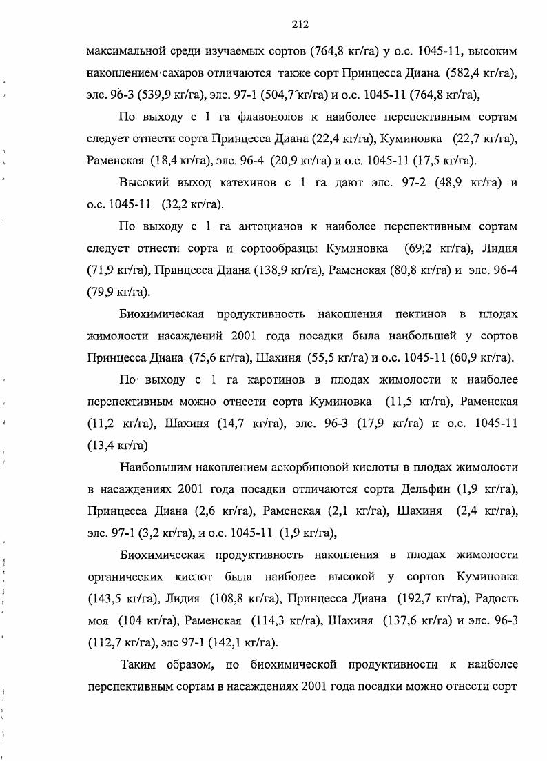 "Н. К вопросу о времени введения в культуру некоторых видов Ьотсега Ь. Г.Н. Зайцев Ботан. Т. . С. 2 3. Зайцев, Г. Н. Значение признаков семян для систематики рода Ьотсега Ь. Г.Н. Зайцев Ботан. Т. . С. 6 0. Зайцев, Г. Н. Интродукция жимолости в Ленинград Г. Н. Зайцев Тр. Ботан. АН СССР. Сер. VI. Вып. С. 4 5. Зайцева, Г. А. Влияние водного режима на коэффициент водопотребления и прогнозирование урожая жимолости Г. А. Зайцева Развитие наследия И. В. Мичурина и подготовка кадров междунар. Всерос. Мичуринск Изд во МичГАУ, . Т. 2. С. . Зайцева, Г. А. Корневая система жимолости как биологический фаюгор водного и пищевого режимов почвы Г. И.В. Мичурина и подготовка кадров междунар. Всерос. Мичуринск Изд во МичГАУ, . Т. 2. С. 0. Запрометов, М. Н. активные вещества М. Н. Запрометов Тез. Всесоюз. М. Издво МГУ, . С. 1. Запрометов, М. Н. Биохимия катехинов М. Н. Запрометов. М., . Зевахин, Л. Г. Жимолость Пчеловодство . С. . Зимина, Е. В. Метеорологические условия и урожайность жимолости в Хабаровском крае Е. В. Зимина, Вавилов Садоводство и виноградарство. С. . Зимина, Е. В. Развитие культуры жимолости и крупноплодного шиповника в Хабаровском крае Е. В. Зимина Состояние и перспективы развития нетрадиционных садовых культур материалы Междунар. ВНИИС. Воронеж Кварта, . Иваненко, Е. Ф. Биохимия витаминов Е. Ф. Иваненко. Киев Высш. Иванов, , Верзилин, , Скрипников, Ю. Г. Лечебнопрофилактическое значение яблок учебное пособие. Мичуринск Издво МГАУ с. Иванова, В. Ф. Жимолость в условиях Красноярска В. Ф. Иванова Состояние и перспективы развития редких садовых культур в СССР ВНИИС им. И. В. Мичурина. Мичуринск, . С. . Иванова, Е. А. Влияние замораживания на содержание биологически активных веществ жимолости Е. А. Иванова, С. Междунар. Пущино, . Т.2. С. . Ильин, Селекция жимолости Ильин, Ильина Состояние и перспективы развития нетрадиционных садовых культур материалы Междунар. ВНИИС. Воронеж Кварта, . С. 3. Исаева, И. С. Формирование продуктивности яблони И. С. Исаева Биологические основы продуктивности плодовых семечковых культур. Исачкин, Сортовой каталог. Ягодные культуры Исачкин, Б. Н. Воробьев, О. Н. Аладина. М. ЭКСМО Пресс, Лик пресс, . Исачкин, Б. Н. Воробьев, О. Н. Аладдина. М. ООО Издательство Астрель ООО Издательство АСТ, . Кабиев, Природные фенолы перспективный класс противоопухолевых и радиопотенцирующих соединений Кабиев, С. Б. Балмуханов. М., . Каден, Основы экологической морфологии плодов Каден автореф. М., . Калинина, И. П. Энциклопедия сибирского садовода и огородника И. П. Калинина Барнаул Алт. Калинина, И. П. Итоги интродукции и селекции плодовых и ягодных культур на Алтае И. П. Калинина Проблемы устойчивого развития садоводства Сибири материалы науч. НИИСС им. М.А. Лисавенко. Барнаул, . Каранян, И. К. Содержание витамина С в плодах облепихи в ЦЧР И. К. Каранян, Е. П. Кумииов Пути повышения устойчивости садоводства сб. Мичуринск, . С. 4 8. Каск, К. Э. Новые культуры в плодоводстве Северо Западной зоны К. Э. Каск. Колос. Ленингр. Каталог Плодовые и ягодные культуры России, отв. Г.С. Обухова, Л. А. Щекотова. Кизириди,В. Д. Кизириди Состояние и перспективы развития редких садовых культур в СССР сб. ВНИИ садоводства им. И.В. Мичурина. Мичуринск, . С. . Кильдиярова, Биохимический, состав плодов жимолости синеплодной на южных Черноземах Оренбургской области Кильдиярова Плодоводство и ягодоводство России сб. ВСТИСП. М, . Т.К. С. 3 8. Кирина, И. Б. Оценка сортов жимолости, по основным компонентам продуктивности ИБ. Кирииа Роль науки в повышении устойчивости функционирования АПК Тамбовской области материалы науч. А.Н. Квочкина . Мичуринск, . Т. 2. Клегер, К. Витамины источники здоровья К. Клегер Пер. М. КРОНПРЕСС, . Клоконов, Н. П. Клональное микроразмножение ежевики и жимолости и перспективы его использования в Казахстане Н. П. Клоконов Садоводство и виноградарство. С. . Кобозев, И. В. Влияние условий произрастания на содержание углеводов в дикорастущих плодах и ягодах И. В. Кобозев, И. Г. Беднарская, Ф. Бадгаа С х биология. Т. . С. 5 6. 
