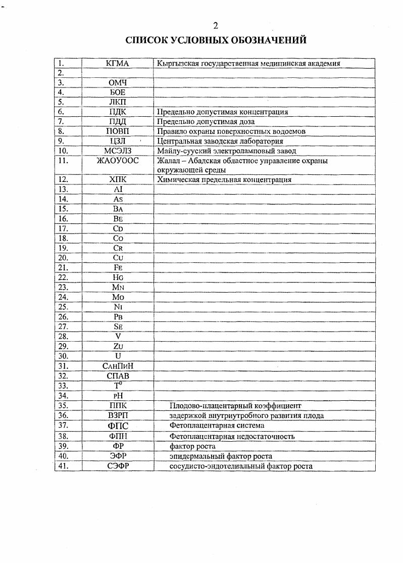 "1. 2. КГМА Кыргызская государственная медицинская академия