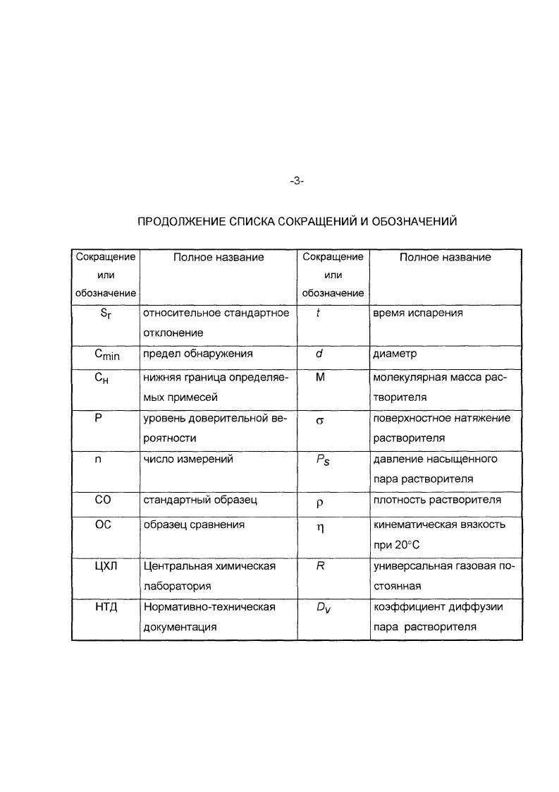 Объекты анализа, аппаратура, реактивы Объекты анализа
