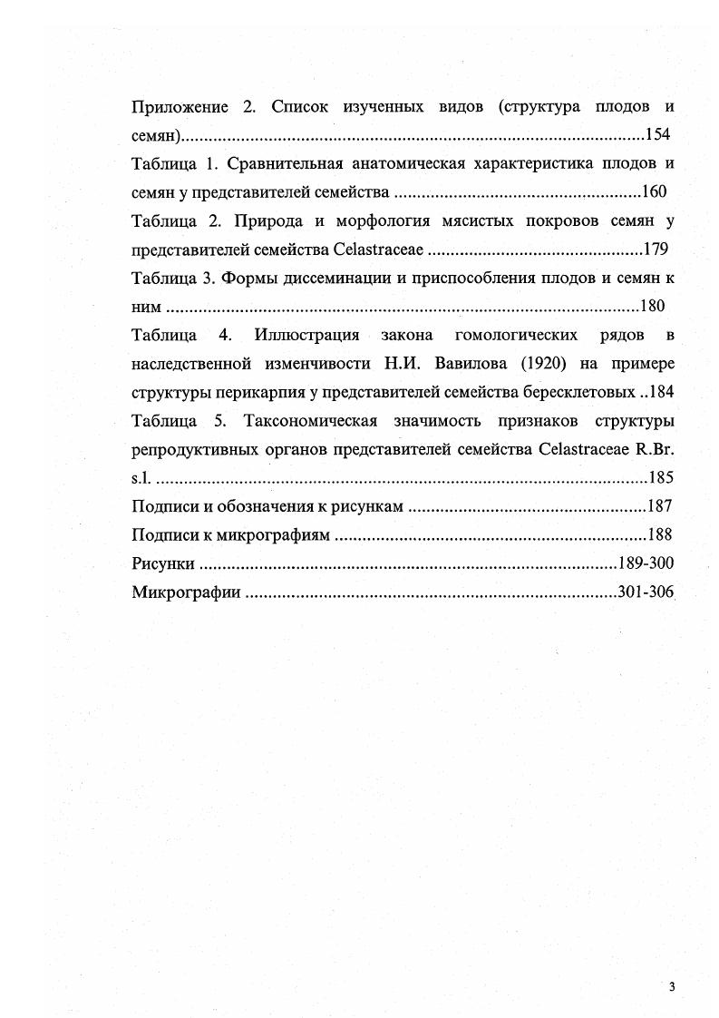 Глава 2. Материал и методика исследования