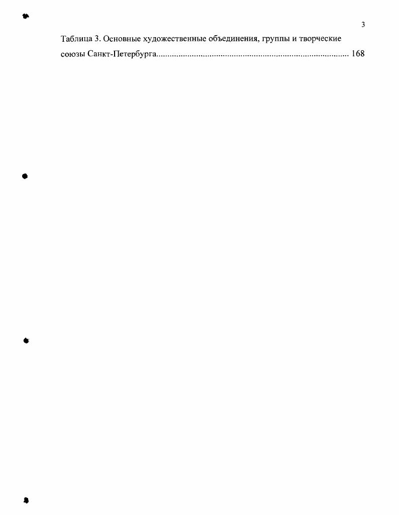 Художественные галереи современного искусства СанктПетербурга 