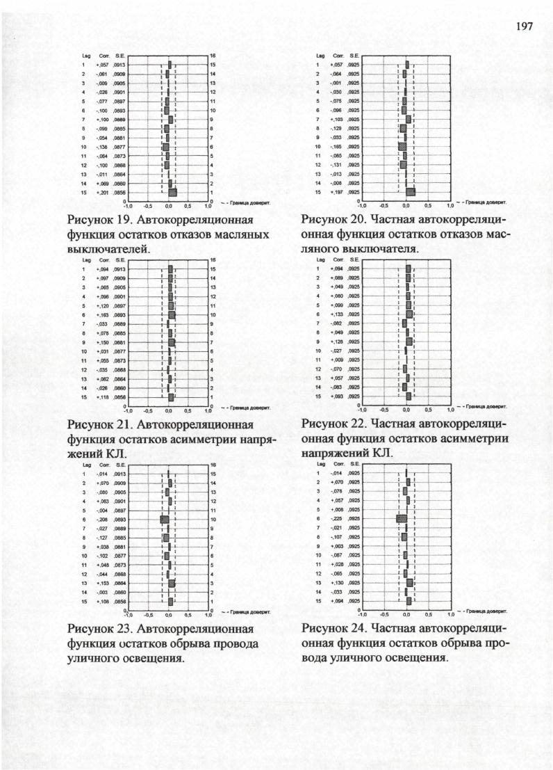 Остатки отказов выключателя нагрузки на нормальной вероятностной бумаге. Рисунок . Рисунок . Гистограмма остатков отказов силовых трансформаторов. Рисунок . Гистограмма остатков отказов изоляторов и шин силовых трансформаторов. Рисунок . Гистограмма остатков отказов силовых щитов. Рисунок . Остатки отказов воздушной линии 0,4 кВ на нормальной вероятностной бумаге. Рисунок . Остатки отказов дверей РУ, ТП, РП на нормальной вероятностной бумаге. Рисунок . Рисунок . Остатки отказов кабельных линий 0,4 кВ на нормальной вероятностной бумаге. Рисунок . Остатки отказов кабельных линий 6 кВ на нормальной вероятностной бумаге. Рисунок . Остатки отказов комплектных распределительных устройств на нормальной вероятностной бумаге. Рисунок . Остатки отказов масляных выключателей на нормальной вс роятностной бумаге. Рисунок . Остатки повреждения опор на нормальной вероятностной бумаге. Рисунок . Остатки асимметрии напряжений КЛ на нормальной вероят ностной бумаге. Рисунок . Остатки отказов ПК6 на нормальной вероятностной бумаге. Рисунок . Рисунок . Рисунок . Остатки отказов ПН на нормальной вероятностной бумаге. Рисунок . Остатки отказов ЭО при пожаре на нормальной вероятностной бумаге. Рисунок . Рисунок . Остатки отказов силовых трансформаторов на нормальной вероятностной бумаге. Рисунок . Остатки отказов изоляторов и шин силовых трансформаторов на нормальной вероятностной бумаге. Рисунок . Остатки отказов силовых щитов на нормальной вероятностной бумаге. Таблица 1. Отказ Количество отказов. Воздействие внешних мех. Повреждение наконечника КЛ 0,4кВ на вводе, обрыв вводной КЛ при монтаже ввода кабелем. Повреждение перемычки ввода ВЛ 0,4 кВ 7. Нагрев контакта провода ввода 2,6 Текучесть материала, воздействие внешних климатических факторов Повышение сопротивления петли фазаноль, снижение напряжения у потребителя, возможное искрение. Таблица 2. Классификация отказов опор ОПОРА воздушных линий 0,4 кВ. Таблица 3. Классификация обрыва проводов воздушных линий 0,4 кВ ОП. Слег провода с 4 0. Нарушение технологии монтажа, часгый схлест проводов. Повреждение СИП 0,3 Падение деревьев, воздействие механизмов. Нарушение элсктроснабж. Таблица 4. Классификация схлсста проводов воздушных линий 0,4 кВ СХГ1. Механическое воздействие на провода 6,2 Падение деревьев в том числе при опиловке, падение соседних опор связи, сход снега с крыш, по вине машин и мсханнзмовкран и др. Выгорание предохранителя или срабатывание автомата. Повреждение при нарушении крепления провода к изолятору 2 0,3 Слет провода с изолятора Нарушение электроснабжения потребителей Восстановление крепления провода к изолятору. Таблица 5. Классификация окисления проводов ОКИС воздушных линий 0,4 кВ. Таблица 6. Классификация обрыва проводов уличного освещения С Пу воздушных линии 0,4 кВ. Обрыв проводов пролета у. Повреждение контактного соединения линейных проводов у. Механическое воздсйствиспадснне столбов связи, повреждение опоры у. Таблица 7. Коэффициенты парной корреляции отказов ВЛ 0,4кВ и воздействующих климатических факторов по месяцам года. Давление, мм. Тпозд. Давление, мм. Твозд. Давление, мм. Твозд. Давление, мм. Влажность. Грозы, ч 0. Давление, мм. Осадки, мм 0, п п 0, 0 0, 0 0, 0 0, 0 0, 0 0. Стенка гололеда, мм и,и 0, V, IV 0, и. Твоэдср, С 0. Опу Влажность. Грозы. Давление, мм. Осадки, мм 0, 0, 0, 0. Скорость ветра, ис 0, 0, 0, 0, 0, 0, 0, 0. Стенка гололеда, мм 0, 0. Твоадср, С 0, 0. Ю 0. Таблица 8. Анализ значимости коэффициентов корреляции за январь. ОКИС Твозд. ОКИС Осадки,мм 1, 1,4 0, 1,3 0, 0,2 0. ГВВЛ Твозд. ОП Твозд. СХП Тпозд. СХП 1. Стенка голол. ОПу Давление 1,1 5. ОПу Твозд. ОПу Стенка голол. Таблица 9. Анализ значимости коэффициентов корреляции за февраль. ОКИС Твозл. ГВВЛ Твозд. ОП Твозд. ОП Стейка голол. СХП Твозд. ОПу Влажносп. ОПу Твозд. ОПу Стенка голол. Таблица . Анализ значимости коэффициентов корреляции за март. ГВВЛ Твоздср. ОПОРА Твозд. ОП Твояд. ОП Осадки, мм 1, 0, 1. СХП Давление 1, 5, 0, , о. СХП Твозд. СХП Стенка голол. ОПу Давление 1, 3. ОПу Скорость ветра мс 1, 5, 0, 4, . ОПу Твозд. 