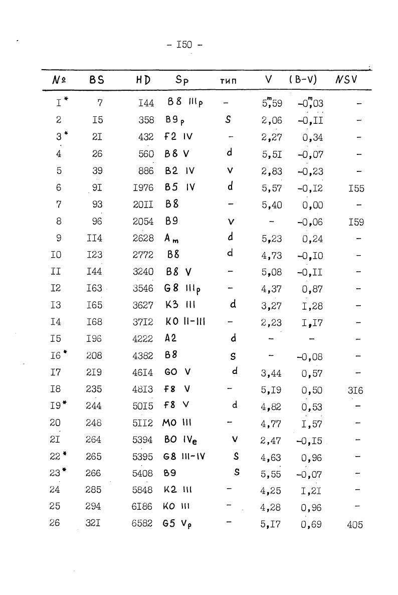 
8 96 2054 ß 9 V - -0,06