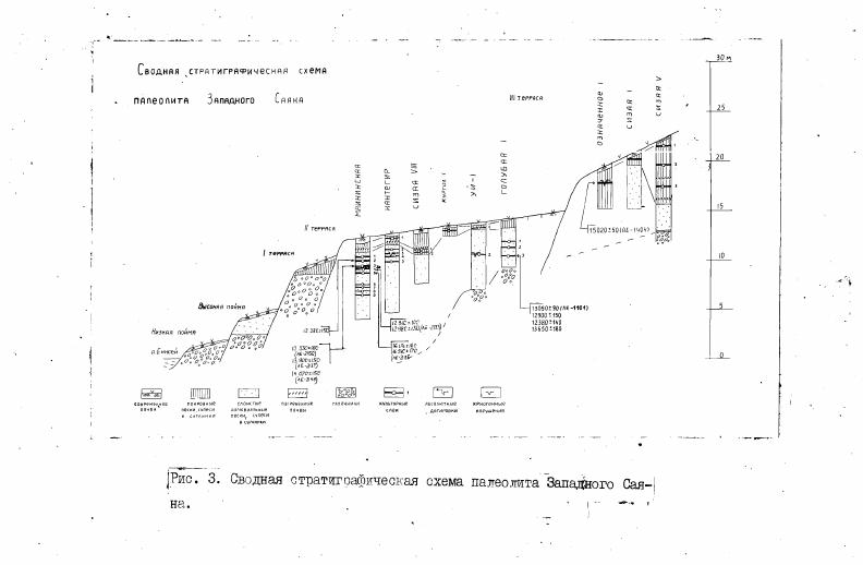 Рис. Сводная стратигоафическая схема палеолита Западного Сая