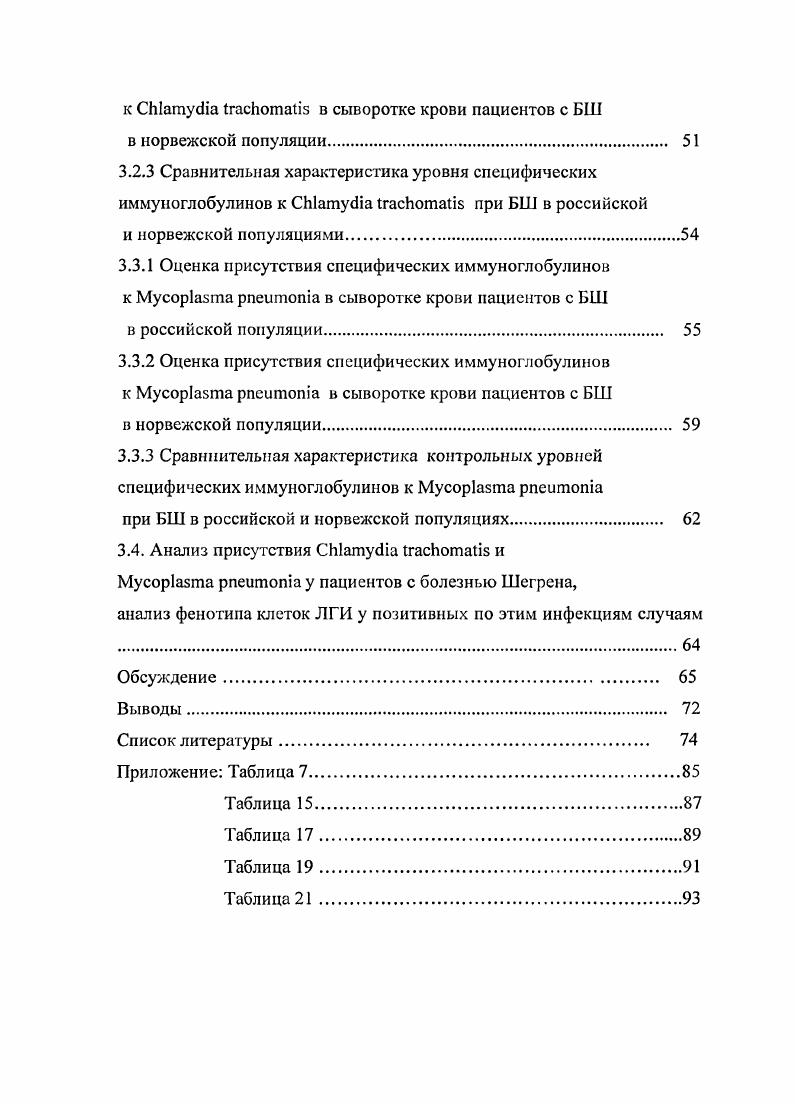 Глава 3. Результаты собственных исследований