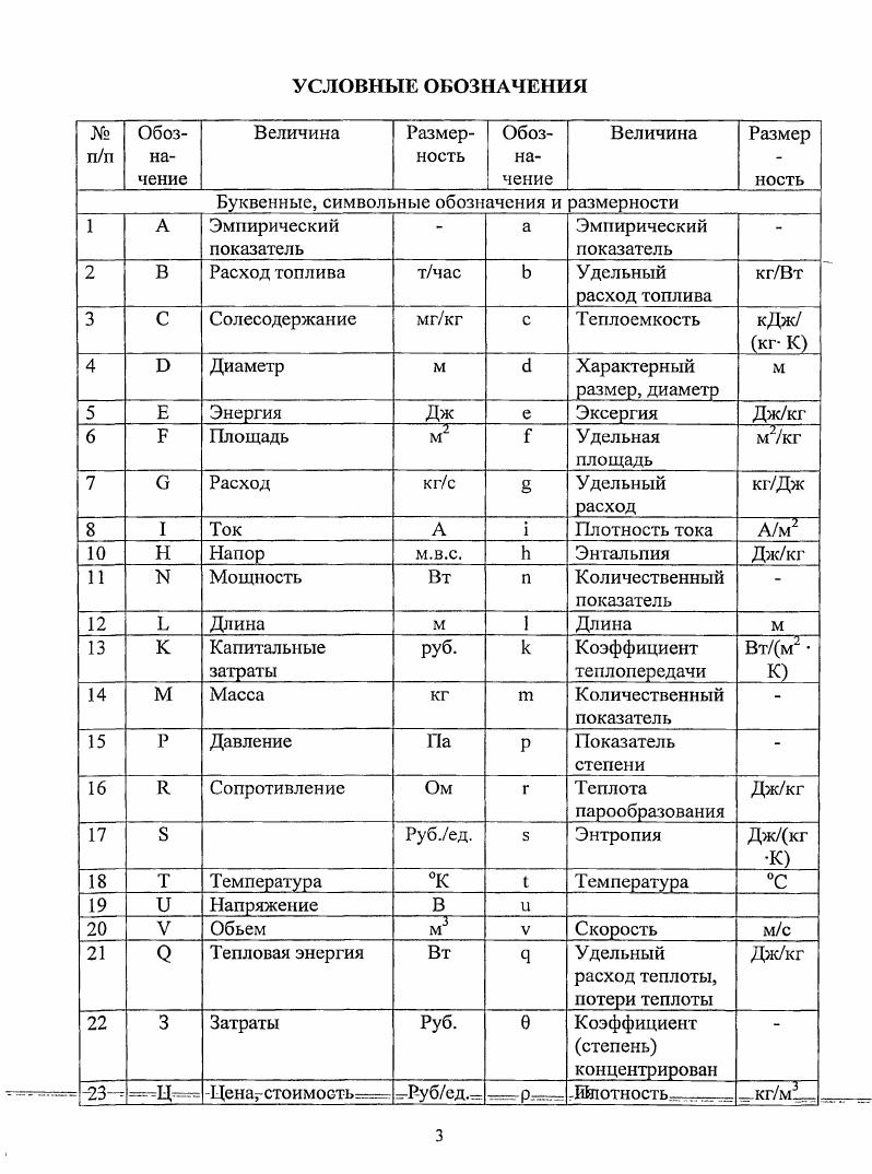 1.1. Анализ методов водоподготовки на теплоэнергетических установках 