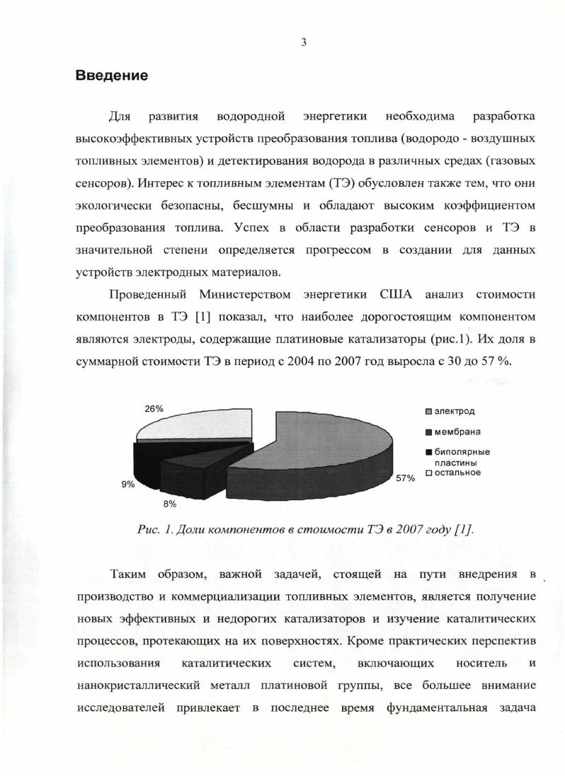 1.3 Неуглеродные носители для катализаторов ТЭ.