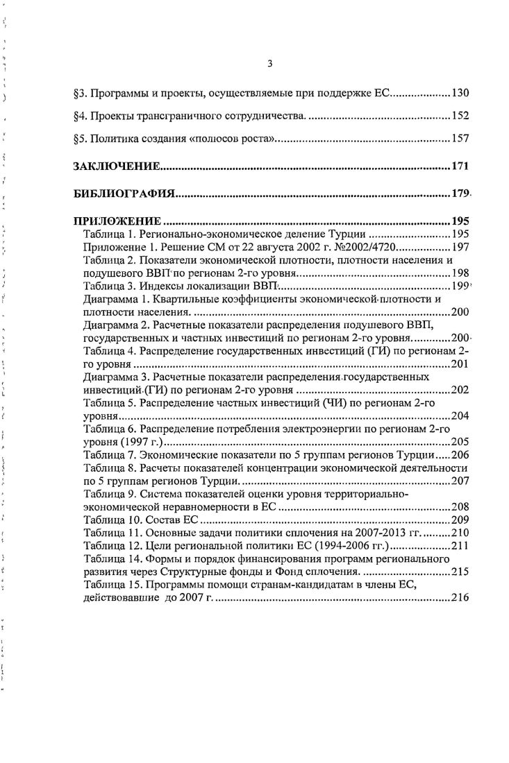 2. Оценка уровня территориальноэкономических диспропорций в Турции на основе