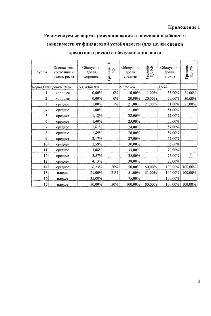 Является одним из факторов, определяющих финансовую устойчивость организации. Коэффициент воссгаюнснш платежеспособности А 1 Рассчитывается п случае, когда хотя бы один н коэффициентом 1. Коэффициент утраты платежеспособности т. Т,ги,7 1 2 1 Рассчитывается пслучае, когда оба коэффиииента 1. Определение характера фшасокоп устойчивости предприятии. Собственный оборотный капитал i i ЛГИС ПЗ П4ЛА Величина собственных и приравненных к ним средств, которые могут быть направлены на формирование текущих оборотных активов 7 . СКЮ КМ 6. И6 3. Полный оборотный капитал i i СНСП1П2ПЗП4 А4 Обшая величина источников для формирования текущих оборотных активов 4. Запасы и затраты ivi АЗ Прочие окптвы сроУисй уиквианосмы . И обшем случае стр. Истр. Ф. Л1 по ОКУД О. Излишек . ОТГОГО капитала для формирования запасов и затрат V,Лiv 7 З З. СОО 4 6. ТИЛ КЗ. Излишек . ЙЗЯОК 1 5 1. Коэффициент капитализации го 7 Соотношение собственных и заемных средств в 1 руб. Коэффициент финансовой независимости i i Дол собственного капитала я обшей сумме у источников финансирования Iv 0. Коэффициент финансовой независимости в части формирования запасов и затрат , ппт Показывает, какая часть запасов и затрат формируется за счет собственных оборотных средств 0. Коэффициент финансирования Покалывает, какая части деятельности т предприятия финансируется та счет П л 4 оборотных средств 1 4. Коэффициент финансовой устойчивости i iii п П1 П1П2П1П1 Удельный псе источников финансирования, которые могут быть использованы долгое время, я обшей сумме источников финансирования нормальное 0. Приложение 7. Лидирующие позиции компании являются результатом двадцати летней работы по расширению ресурсной базы благодаря увеличению масштабов деятельности и заключению стратегических сделок. ЛУКОЙЛ реализует проекты по разведке и добыче нефти и газа в странах мира. Доказанные запасы углеводородов группы ЛУКОЙЛ по состоянию на конец года составляют ,3 млрд барр. На Россию приходится ,8 доказанных запасов ЛУКОЙЛ и ,6 добычи товарных углеводородов. За рубежом компания участвует в проектах по добыче нефти в пяти странах мира. Основная часть деятельности компании осуществляется на территории четырех федеральных округов РФ СевероЗападного, Приволжского, Уральского и Южного. Основной ресурсной базой и основным регионом нефтедобычи Компании остается Западная Сибирь, на которую приходится доказанных запасов и добычи углеводородов. На международные проекты приходится ,2 доказанных запасов ЛУКОЙЛ и 9,4 добычи товарных углеводородов. Анализ ликвидности баланса. Это соотношение может объясняться тем, что на данном этапе развития предприятие оформило значительный кредит. ЬпрДуу. Ьт. Это соотношение объясняется так же как и в п. Труднореализуемые активы наименее ликвидные активы предприятия, предназначенные для использования в хозяйственной деятельности в течение продолжительного времени. Текущая ликвидность. В данной случае, наблюдается отрицательный показатель текущей ликвидности предприятия, что может свидетельствовать о ее неплатежеспособности. Это можно объяснить повышением количества займов. Возможно, при рассмотрении нескольких периодов времени, возможно будет увидеть, что организация сможет поправить свою платежеспособность. Коэффициент абсолютной ликвидности на конец периода равен 0,3 вполне допустимое значение. Коэффициент срочной ликвидности на конец периода равен 0,9. Таким образом, в случае немедленного погашения всех краткосрочных обязательств, если предприятие по какимто причинам не сможет реализовать свои запасы, ему придется привлекать со стороны I 0, 0, руб. Очень часто на практике наблюдается ситуация, когда у предприятия при постоянном коэффициенте текущей ликвидности происходит снижение коэффициента срочной ликвидности. Это говорит о том, что товарные запасы предприятия растут относительно дебиторской задолженности и денежных средств. Коэффициент текущей ликвидности на конец года равен 0,. Коэффициент не соответствует нормативному показателю, поэтому для погашения каждого рубля краткосрочных обязательств предприятие сможет немедленно мобилизовать 0, руб. 
