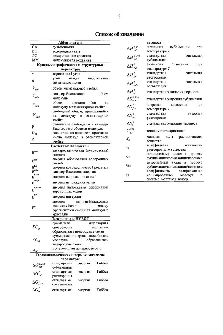 1.1. Биологическая активность сульфонамидов 